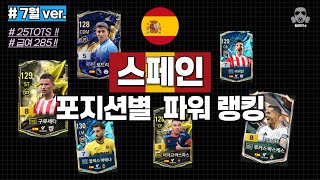 25 토츠 급여 285 ) 스페인 스쿼드 파워랭킹 포지…