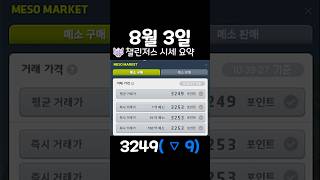 [챌린저스 시세 알림이] 8월 3일 메이플템셋팅