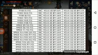 연구공간 삐딱시선 리니지M 게임방송300 7월25일 업…