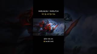 주간 롤 스킨 할인 정보 (06월 24일) #게임 #리그오브레전드 #롤스킨세일 #롤스킨할인 #롤할인 #롤할인스킨