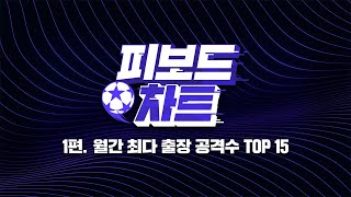 굴맨 순위가 이것밖에 안돼? [피보드차트 1편][피파온…