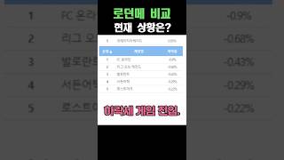 로던메 현재 상황 비교   [로스트아크/ 던파/ 메이플…