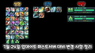 [던파]7월 24일 업데이트 퍼스트서버 대비 변경 사항…
