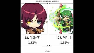 메이플스토리 여자 캐릭터 이상형 월드컵 순위