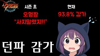 벌써 이렇게나 폭락했다고? 파업으로 가속화된 감가【던파…