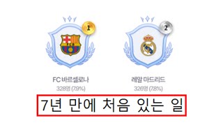 비주류 팀에서 1대장 된 팀 TOP5 피파4