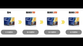 (피파온라인4)행운의 돌림판 C~A상자 일주일치 모두 개봉 및 확률 검증!(일주일 동안 3판씩하면 얼마 정도 벌까?)